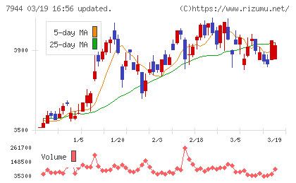 ローランドチャート