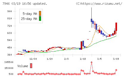 光陽社チャート