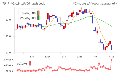 エフピコチャート