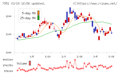 ヤマハチャート