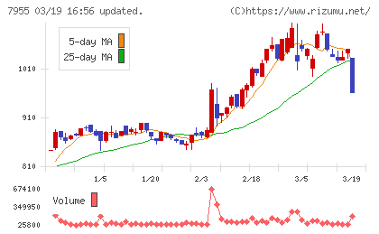 クリナップチャート