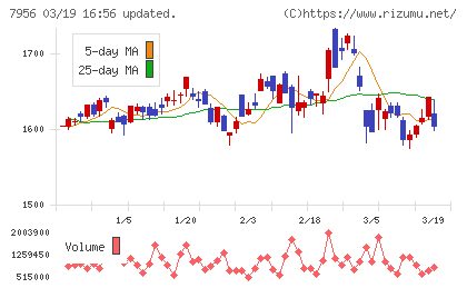 ピジョンチャート