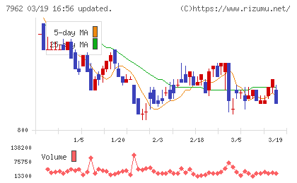 キングジムチャート