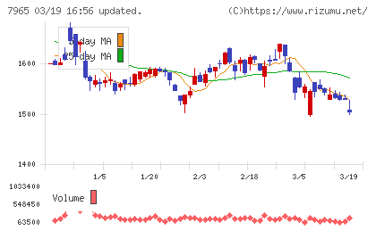 象印マホービンチャート