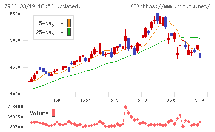 リンテックチャート