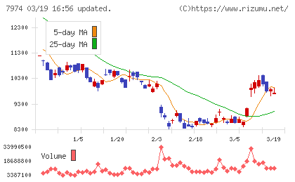 任天堂チャート