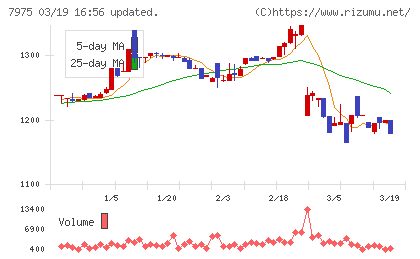 リヒトラブチャート