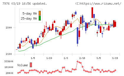 三菱鉛筆チャート