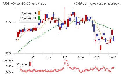 タカラスタンダードチャート
