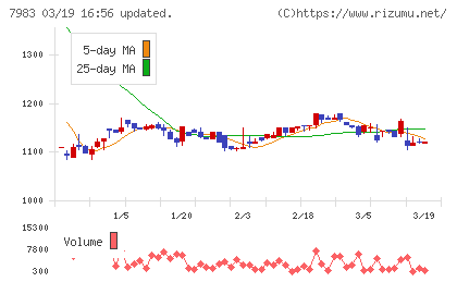 ミロクチャート