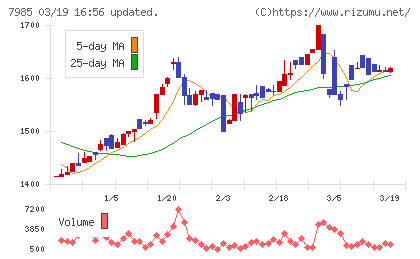 ネポンチャート