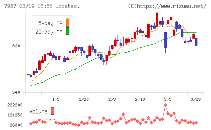 ナカバヤシチャート