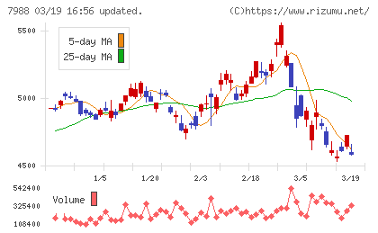 ニフコチャート