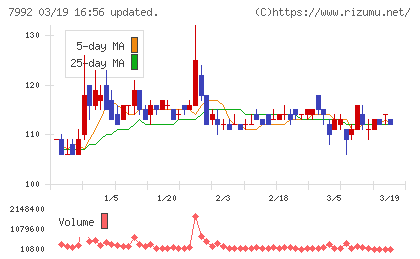 セーラー万年筆チャート