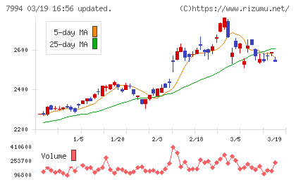 オカムラチャート