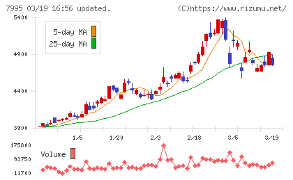 バルカーチャート