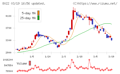 ミズノチャート