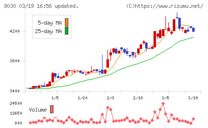 中央魚類チャート