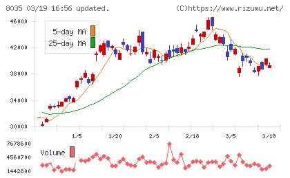 東京エレクトロンチャート