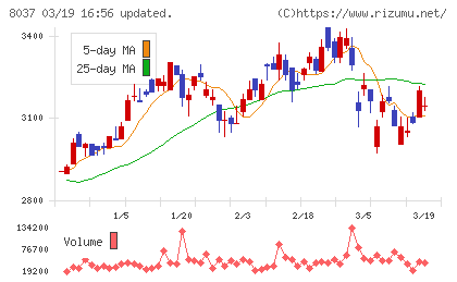 カメイチャート