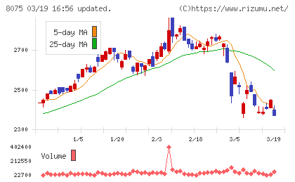 神鋼商事チャート
