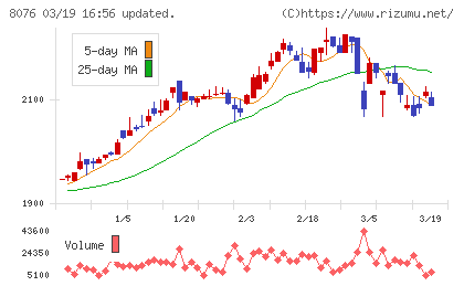 カノークスチャート