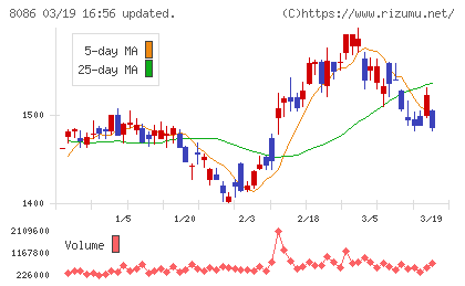 ニプロチャート