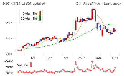 三愛オブリチャート