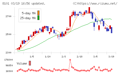 ＧＳＩクレオスチャート