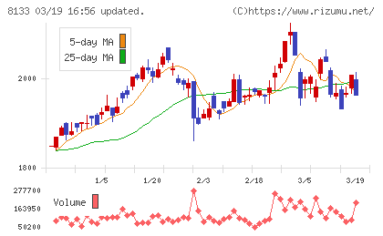 伊藤忠エネクスチャート