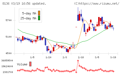 サンリオチャート