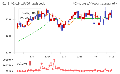 トーホーチャート