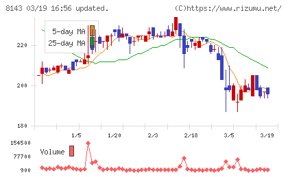 ラピーヌチャート