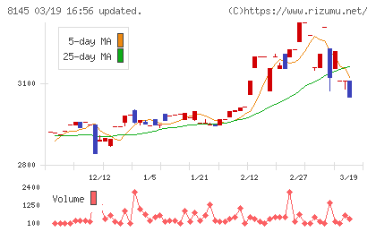 中部水産チャート