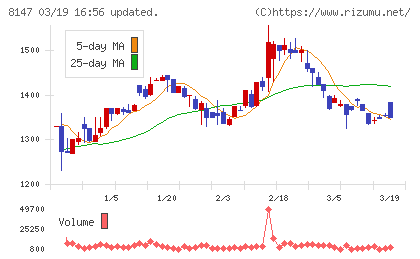 トミタチャート