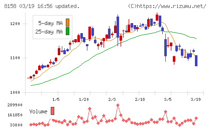 ソーダニッカチャート