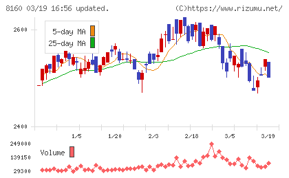 木曽路チャート