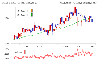 上新電機チャート