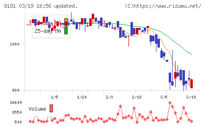 東天紅チャート