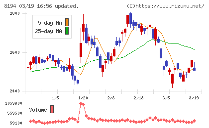 ライフコーポレーションチャート