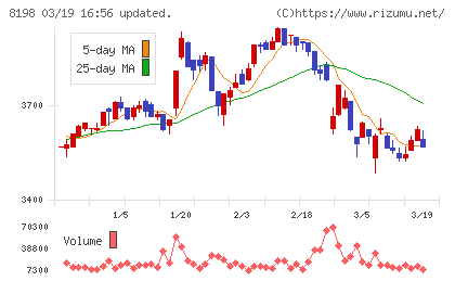 マックスバリュ東海チャート
