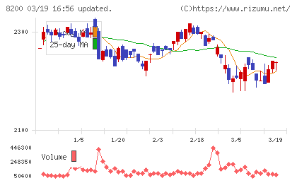 リンガーハットチャート