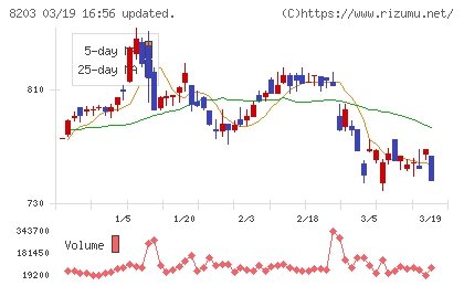 ＭｒＭａｘＨＤチャート