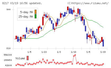 オークワチャート