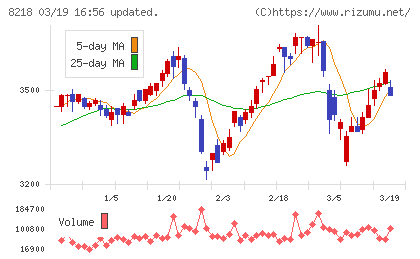 コメリチャート