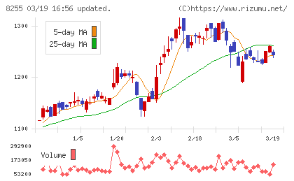 アクシアル　リテイリングチャート