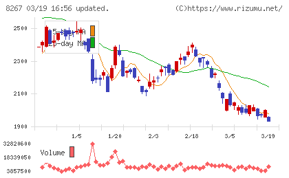 イオンチャート