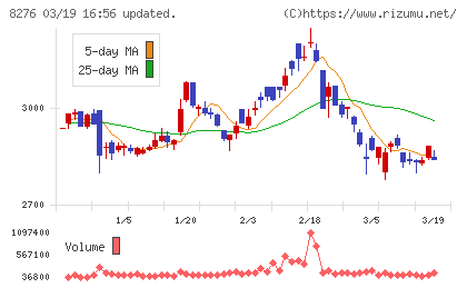 平和堂チャート