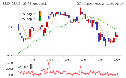 Ｏｌｙｍｐｉｃグループチャート