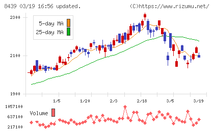 東京センチュリーチャート
